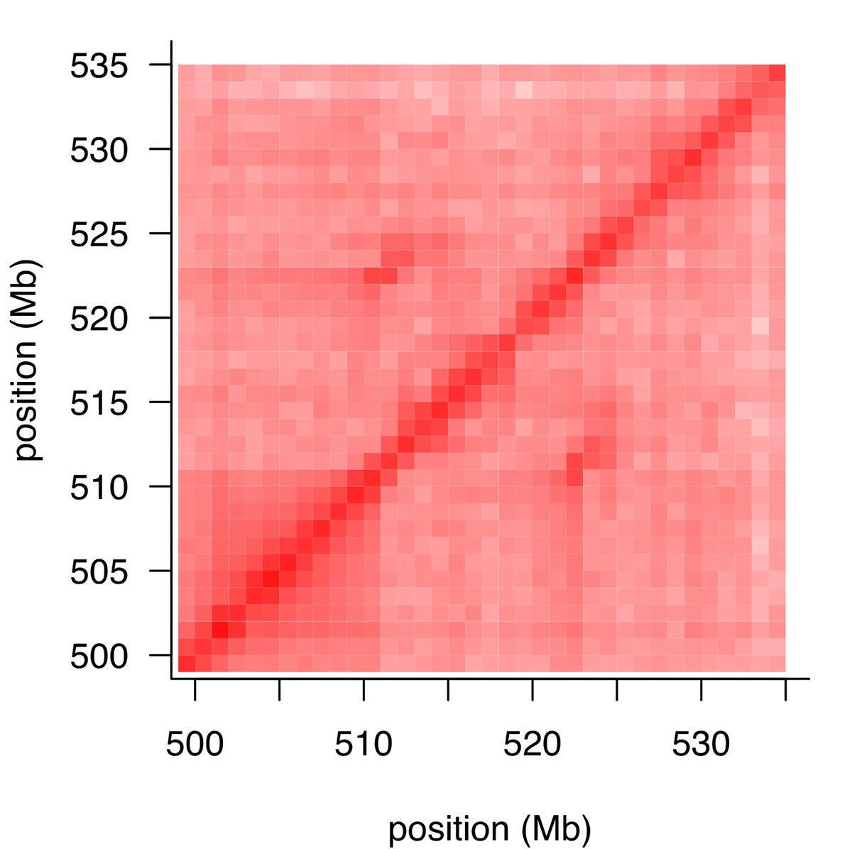New publication: Discovery of multi-megabase polymorphic inversions by chromosome conformation capture sequencing in largegenome plant species